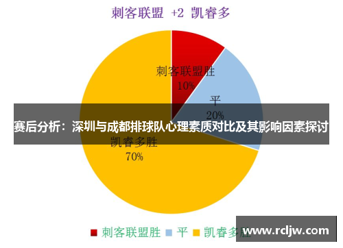 赛后分析：深圳与成都排球队心理素质对比及其影响因素探讨